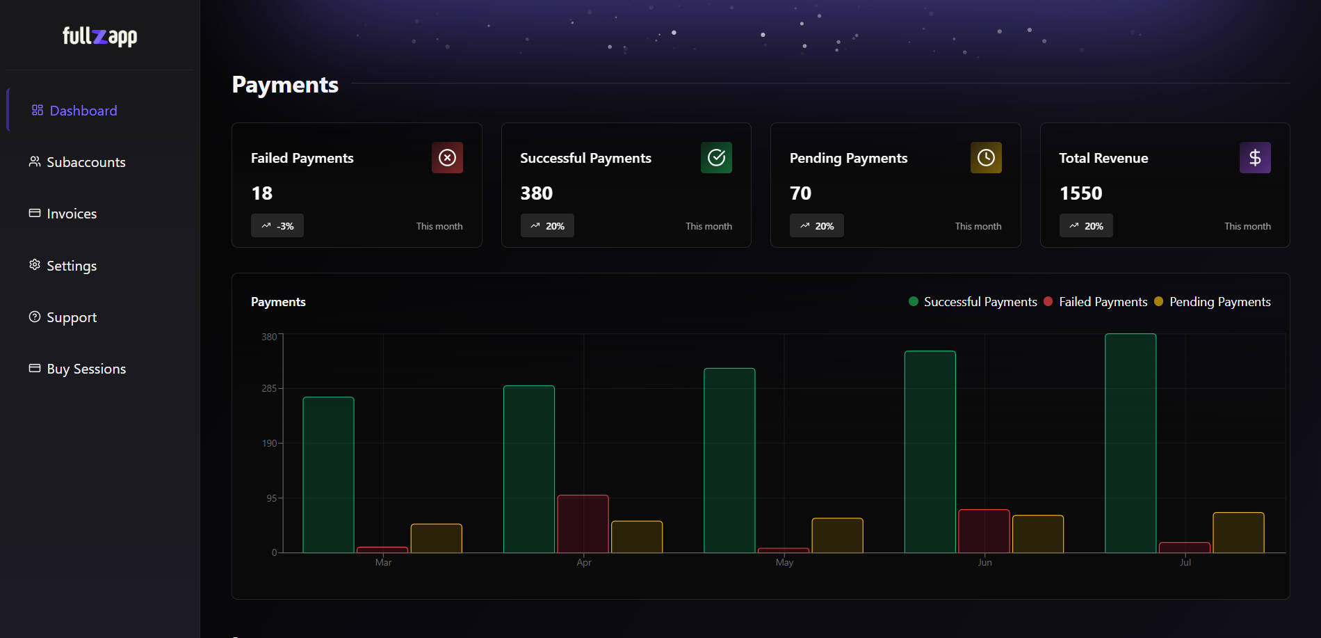 FullZapp Dashboard